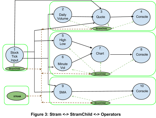 An example for the translation from a logical plan to a physicalplan and an execution plan for a