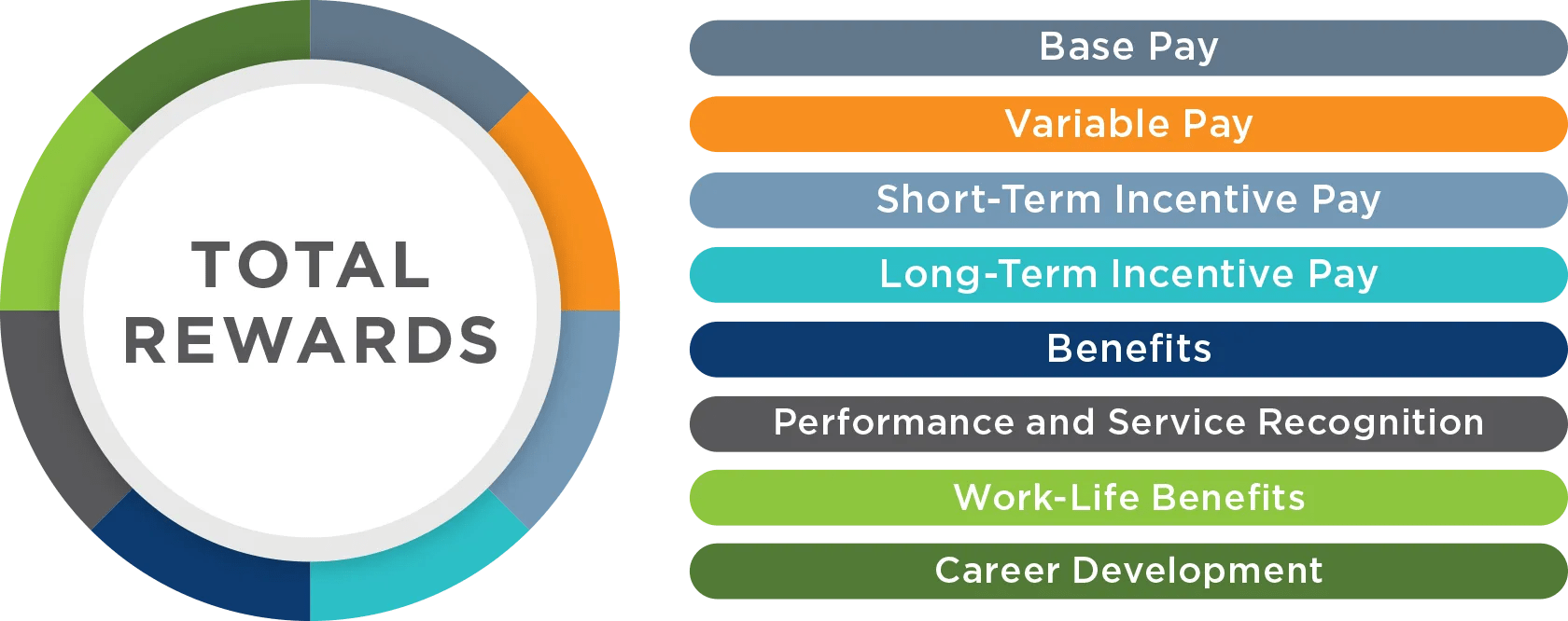 Compensation Consulting Apex Benefits
