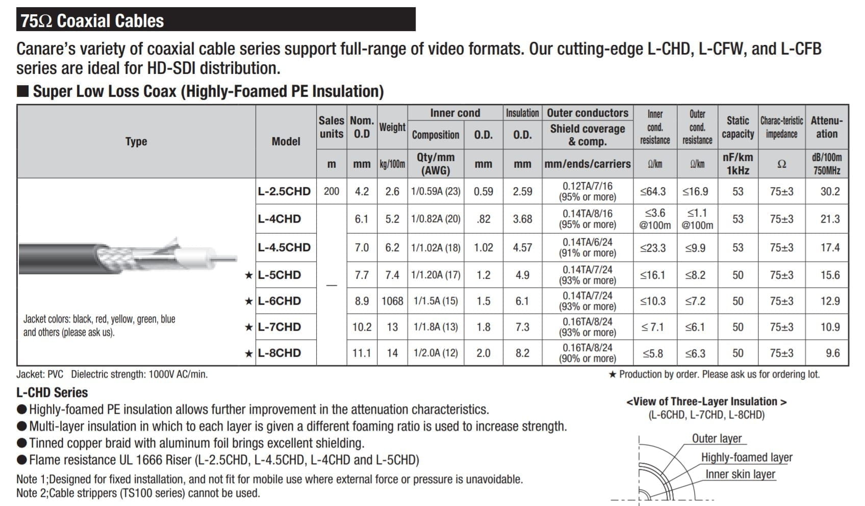 Canare BNC HDSDI 3CFB Low Loss SDI Cable with Canare BNC Connectors