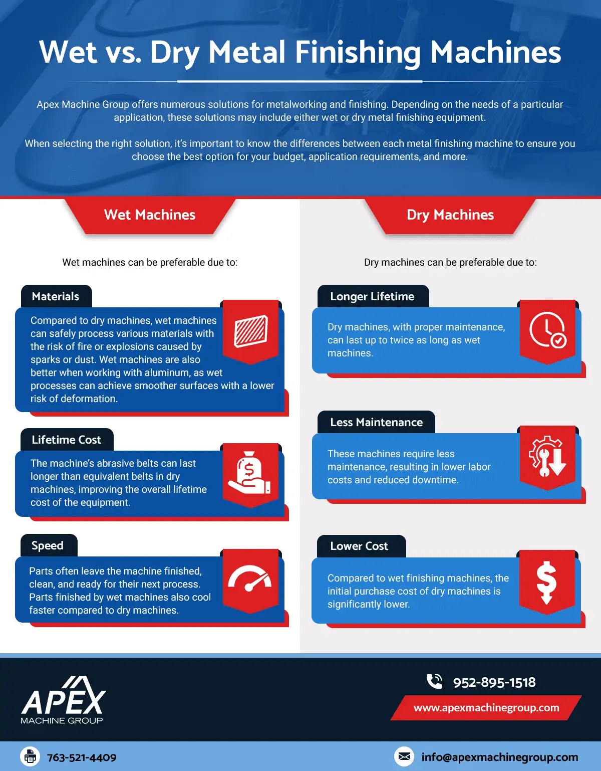 Wet vs. Dry Machines Apex Machine Group