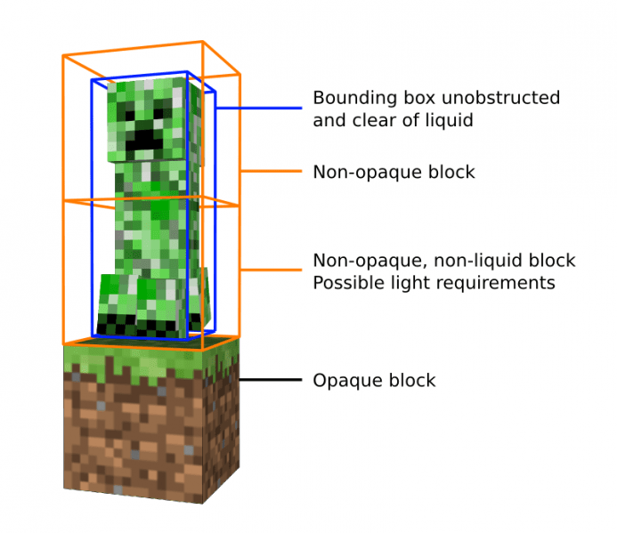 Do Mobs Spawn On Scaffolding at Suzanne Larson blog