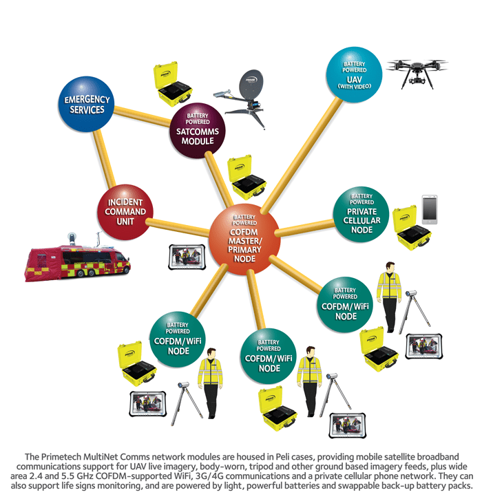 Primetech Pioneers in Communication APF Magazine