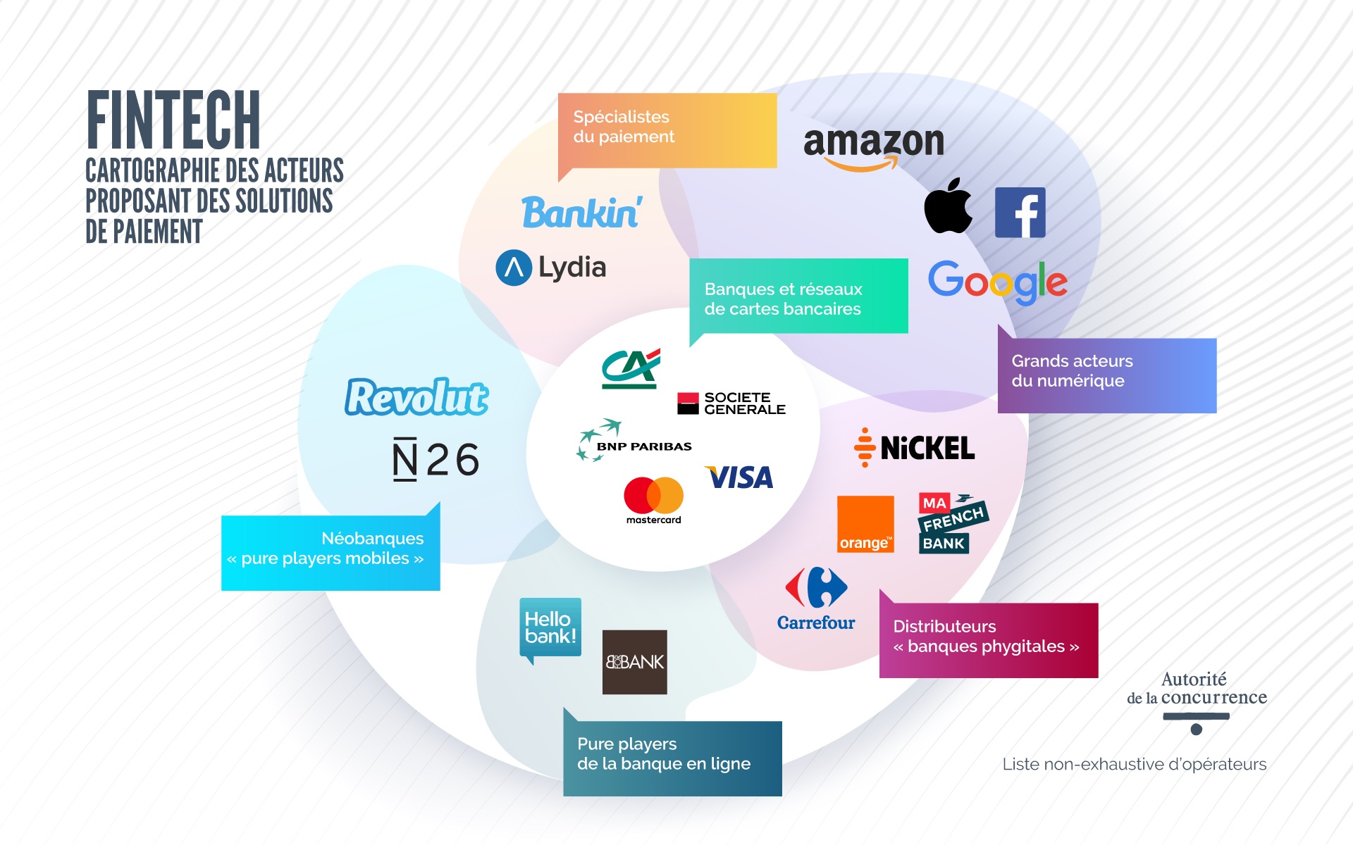 L' ACPR craint les BigTech plus que les FinTech ADNews Galitt