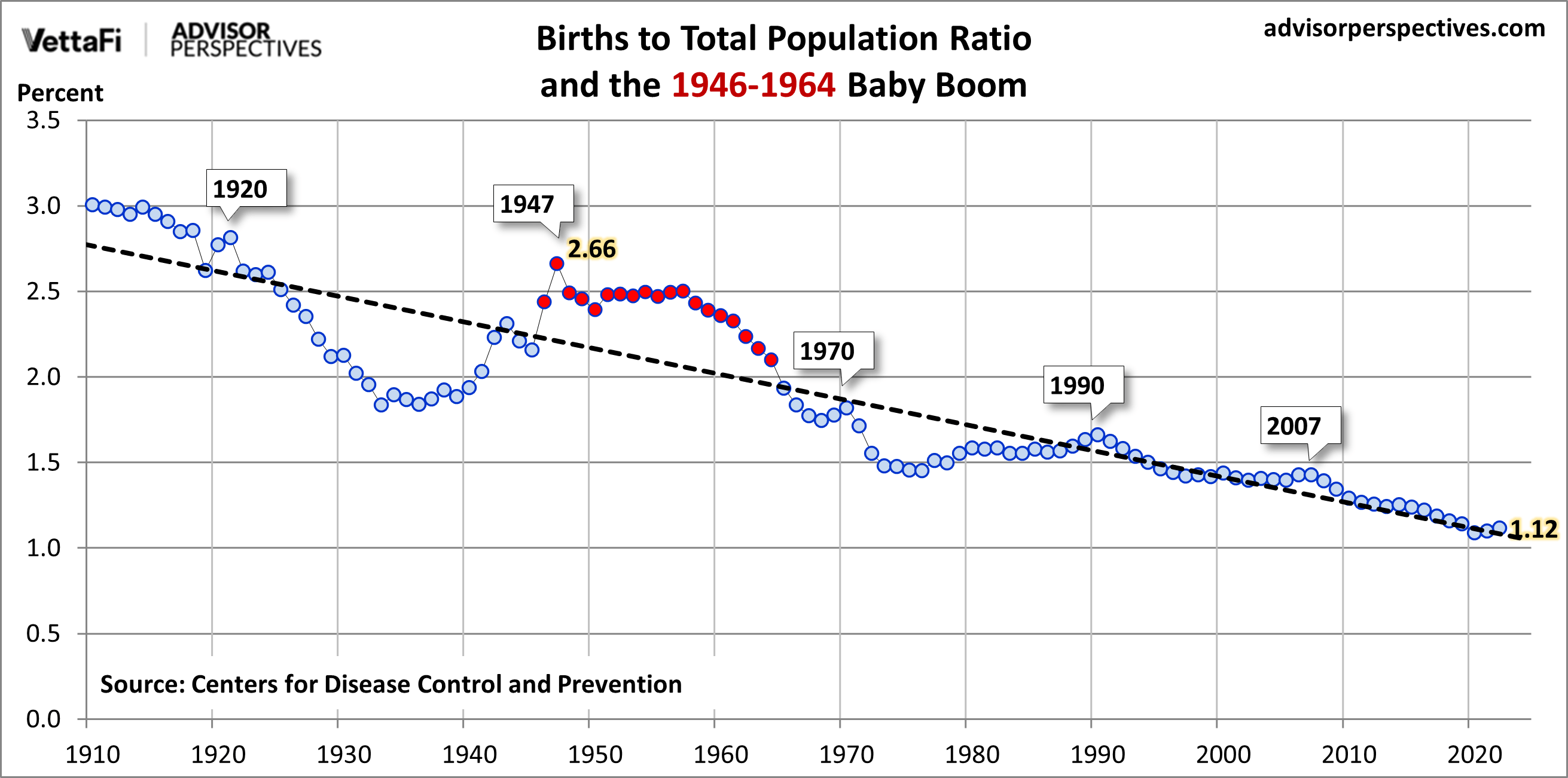 Baby Boomer Employment Across Time dshort Advisor Perspectives