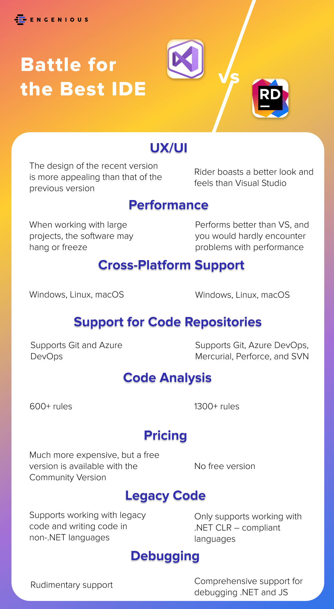 Rider vs Visual Studio. Battle for the Best IDE Agilistrysoft