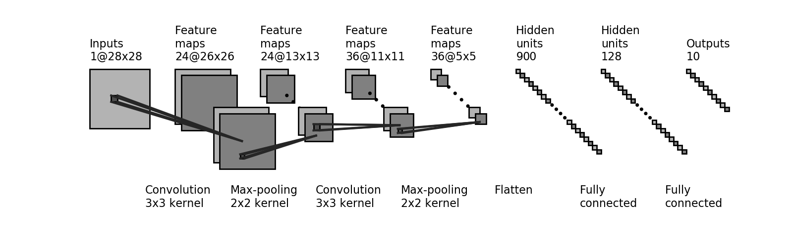 Tensorflow MNIST Tutorial Semplice Tensorflow CNN