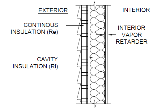 Wall Assembly R Value Calculator The Havelock Wool Insulation
