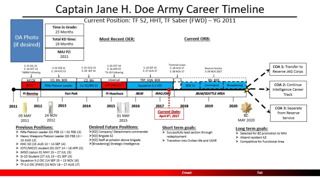ASM 5Year Timelines Article The United States Army