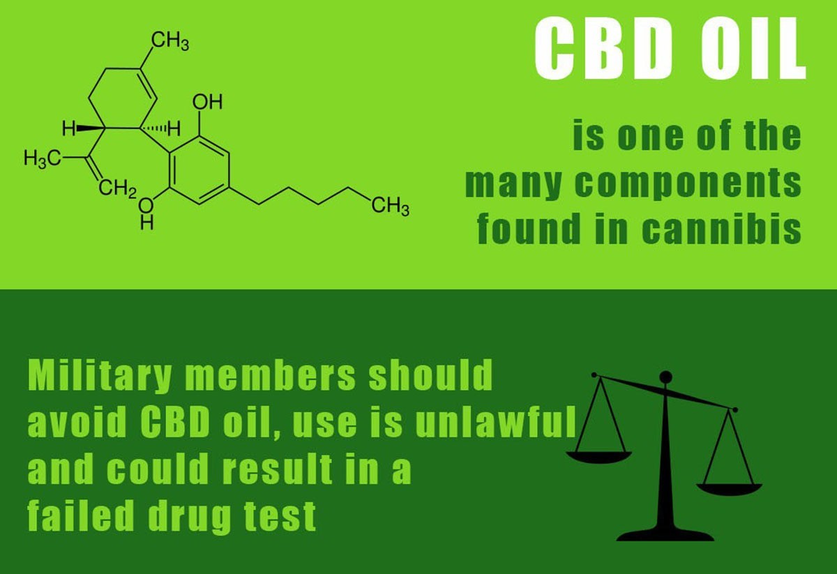 Despite prevalence, CBD still illegal for DOD members Article The