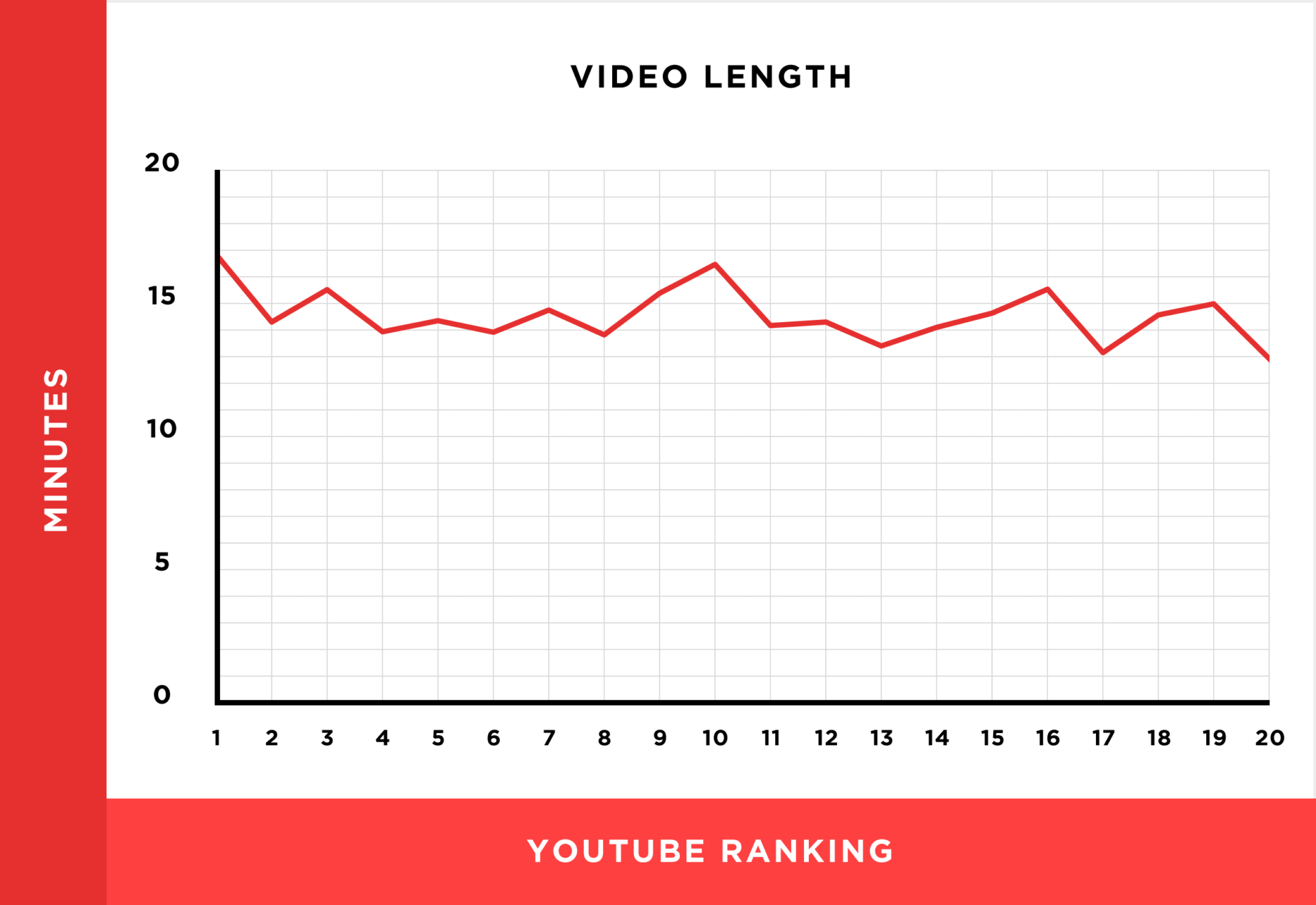 YouTube SEO For Beginners Rank Your Videos On YouTube Incrementors