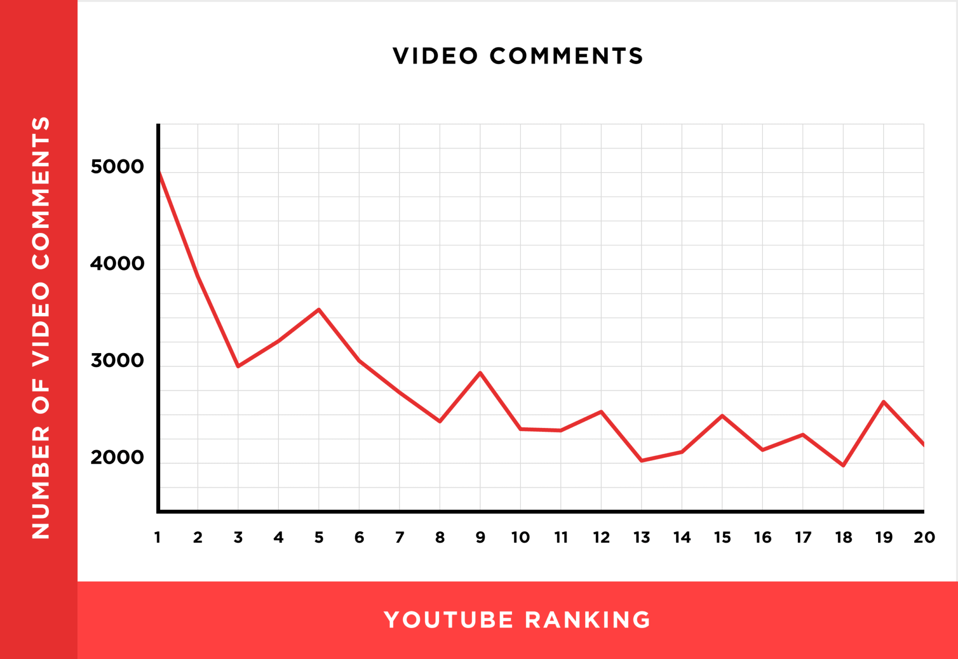 We Analyzed 1.3 Million YouTube Videos. Here's What We Learned About
