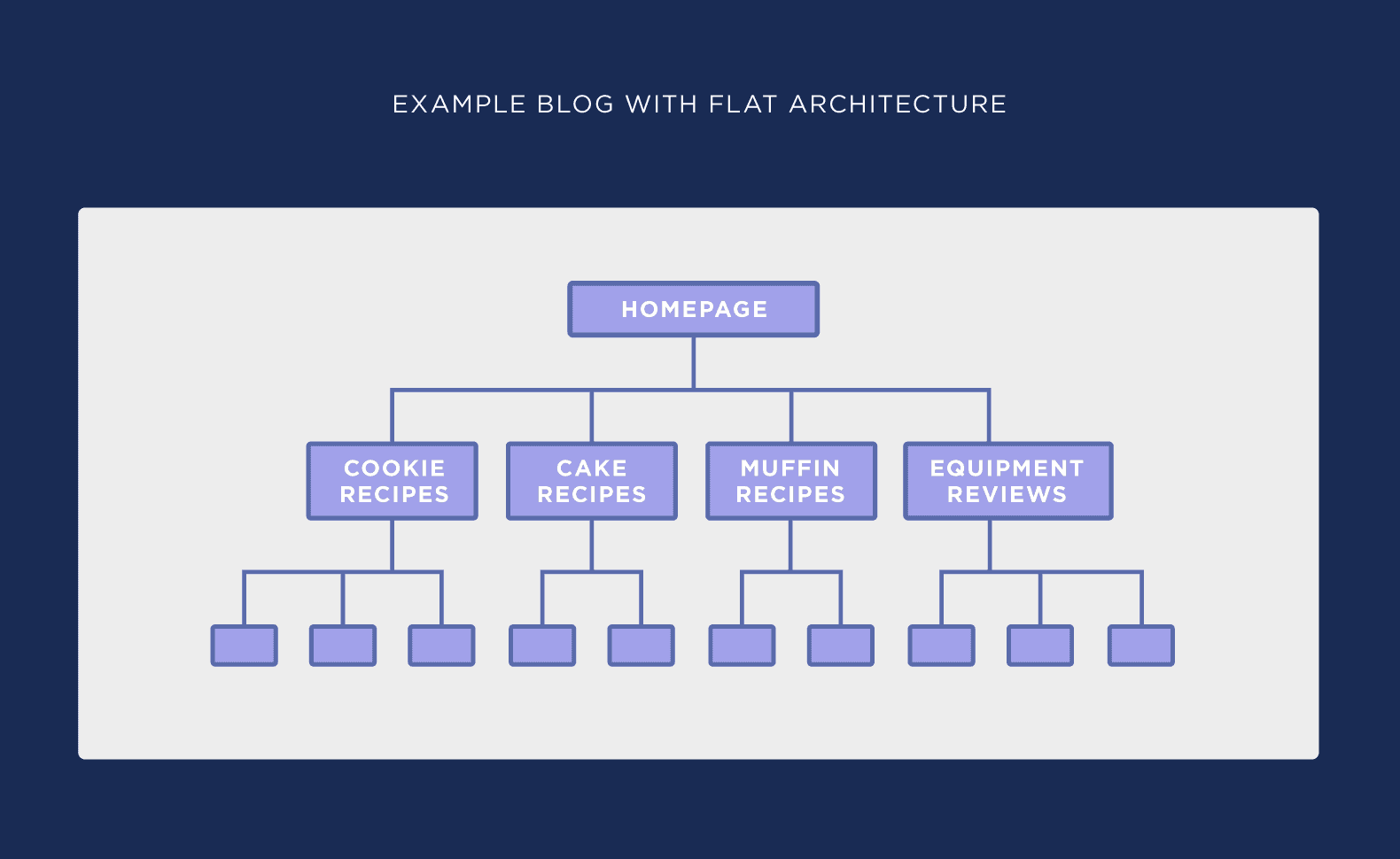 site Architecture The Blueprint to a HighPerforming site