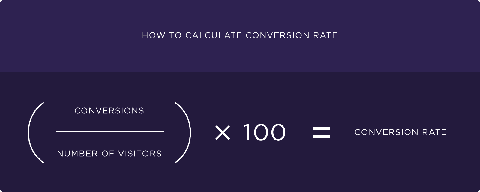 Conversion Rate Optimization: The Definitive Guide