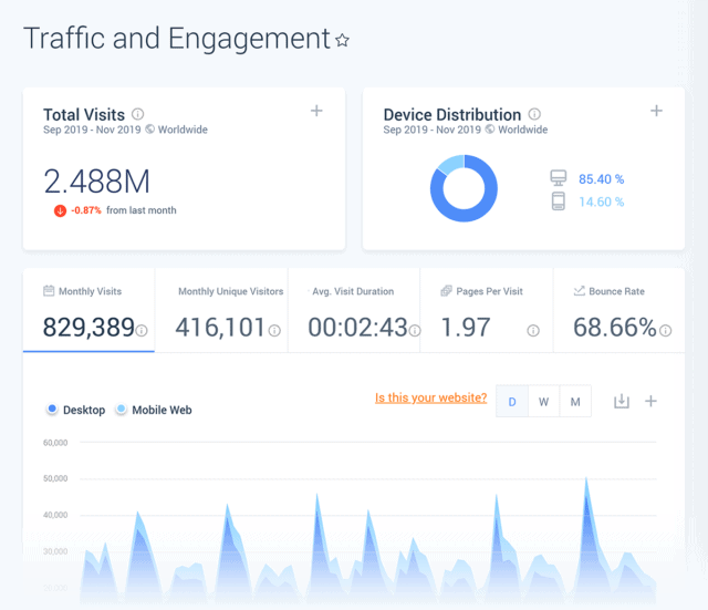 How to Use SimilarWeb for SEO and Content Marketing