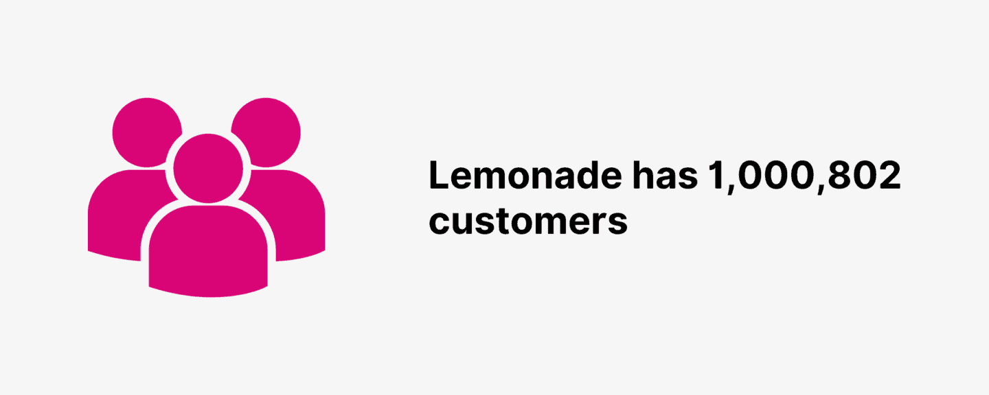 Lemonade Customer and Revenue Stats for 2023