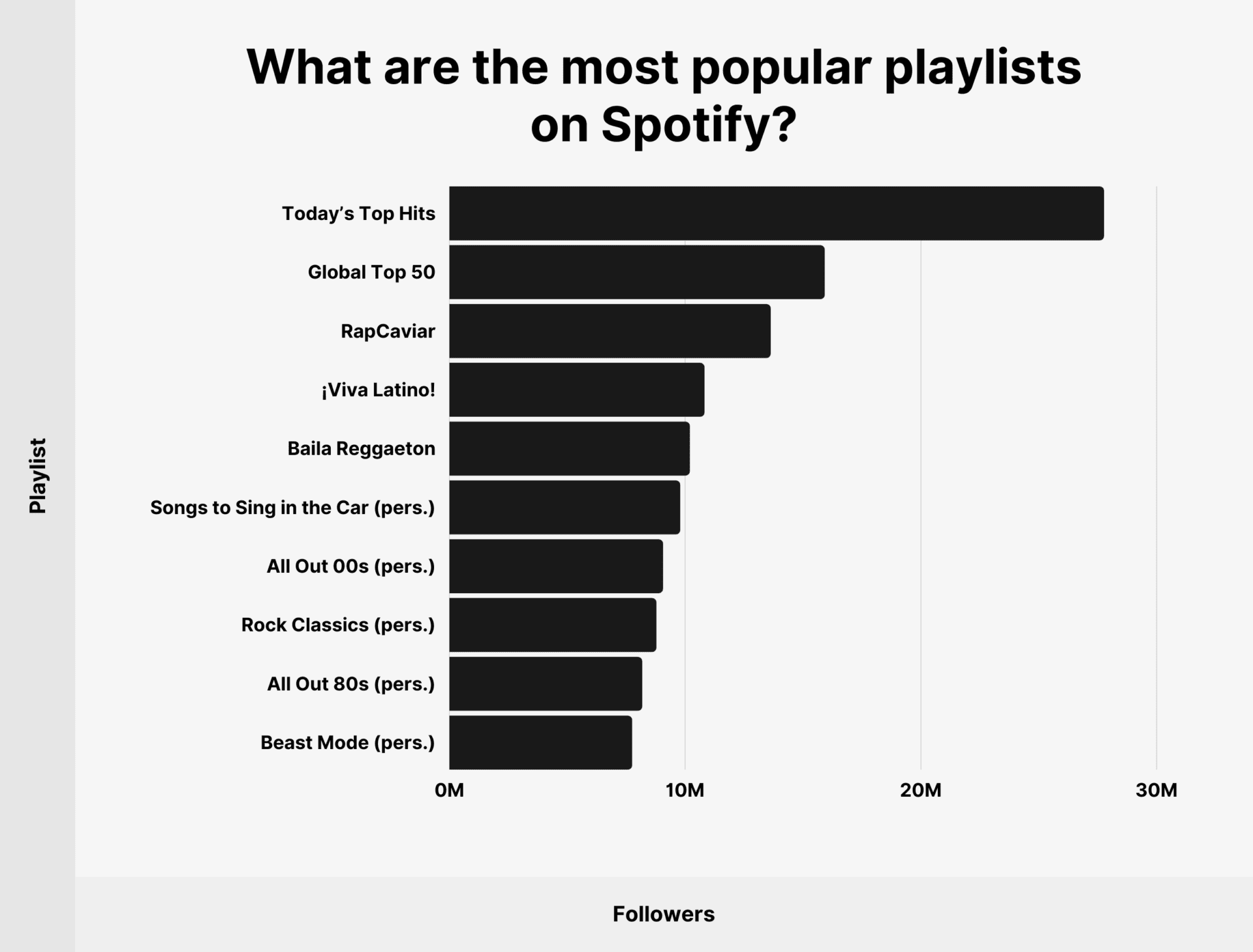 Spotify Antal Användare (Uppdaterad i 2024) Användarstatistik