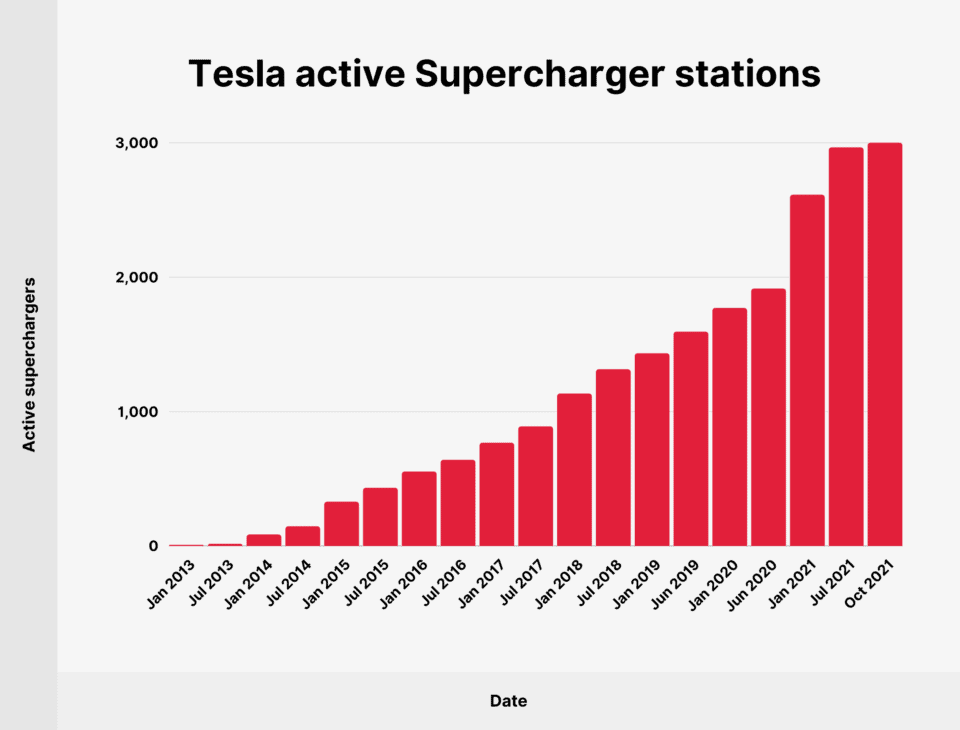 Tesla Revenue and Production Statistics for 2023