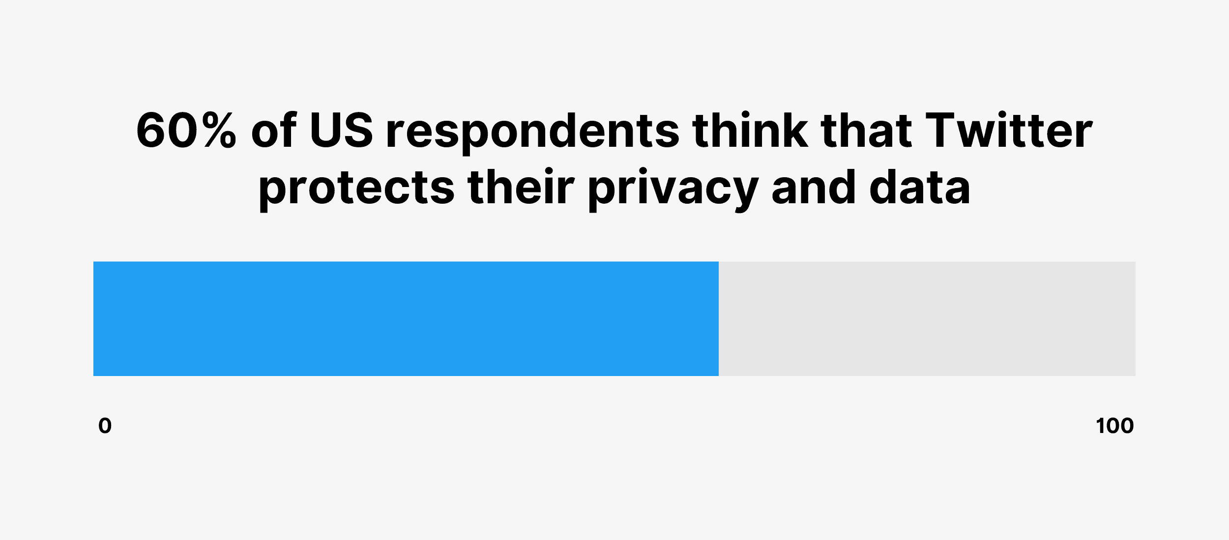 How Many People Use Twitter in 2022? [New Twitter Stats]