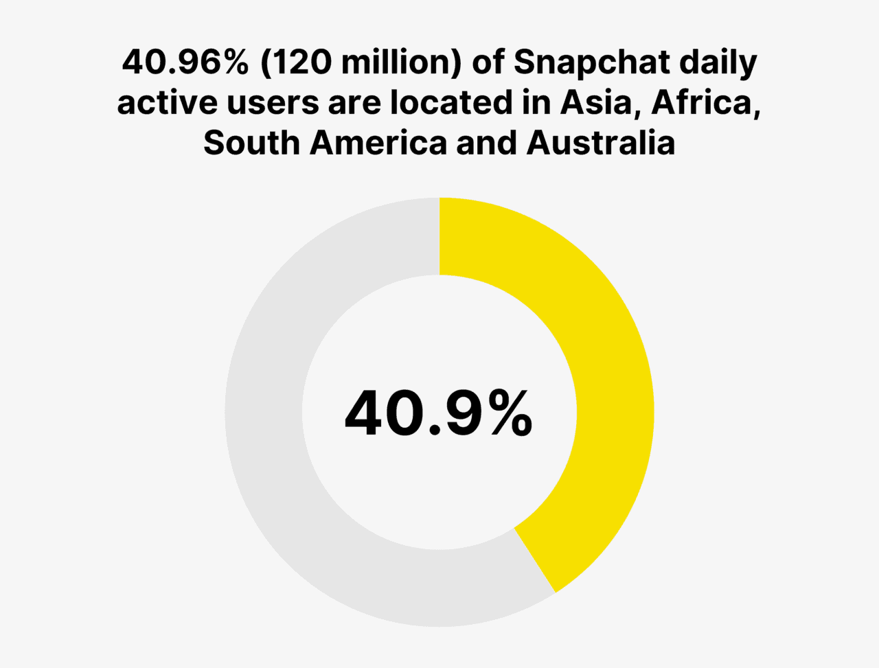 Snapchat Demographic Stats How Many People Use Snapchat in 2023?