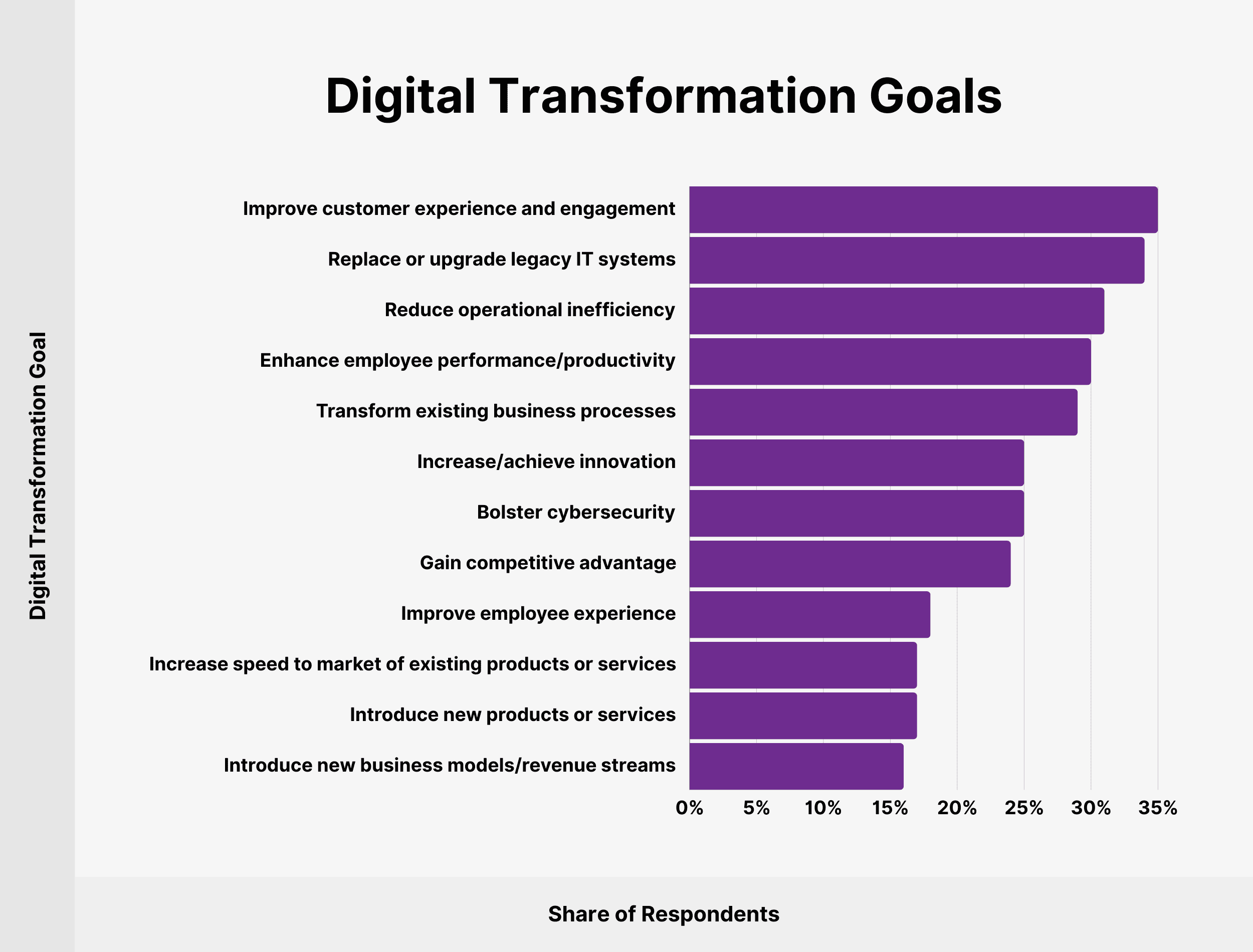 16 Digital Transformation Statistics for 2026