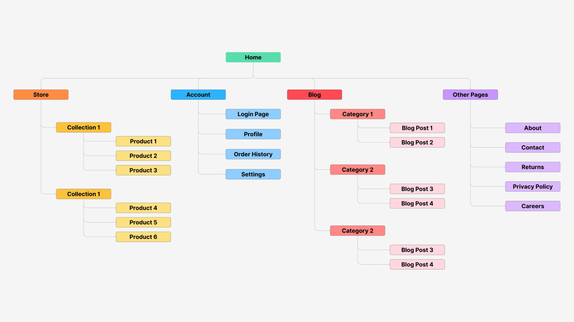 19 Sitemap Examples For Any Website Tips