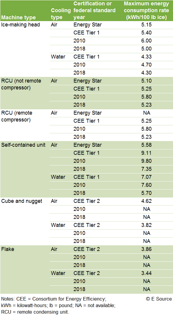 Business Energy Advisor