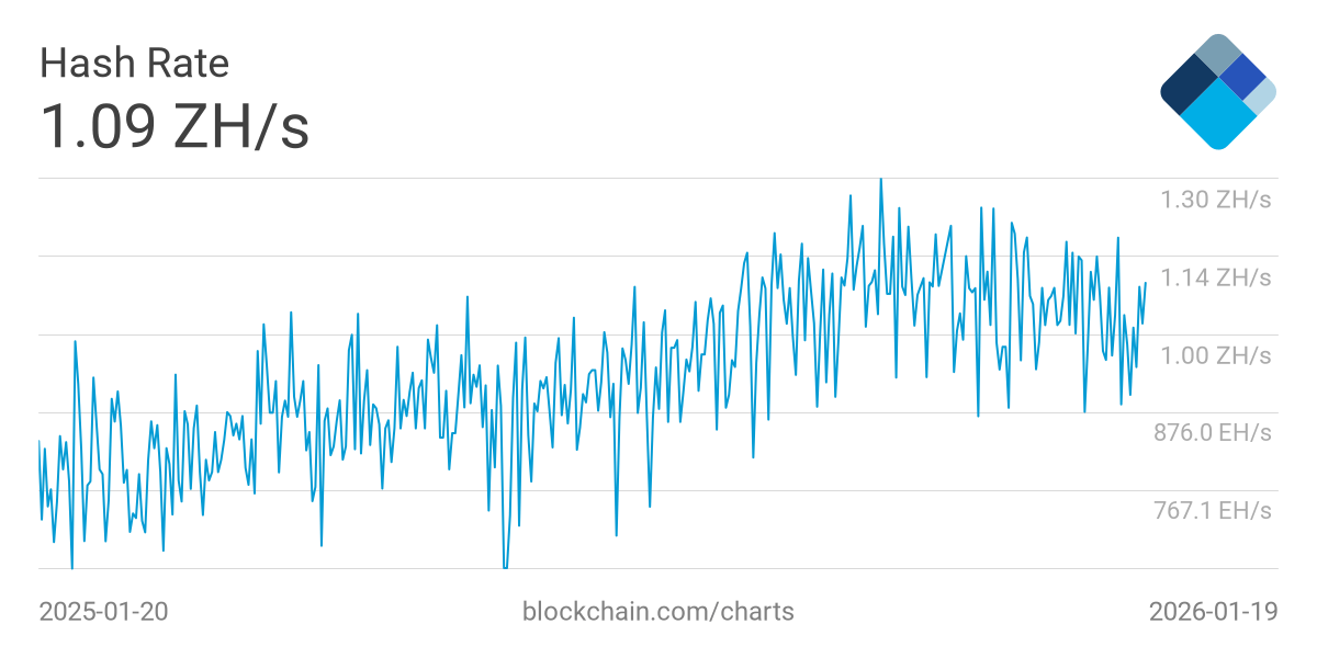 How the Bitcoin hash rate predicts BTC price Coin Rivet
