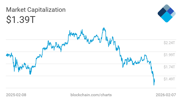 Market Capitalization Blockchain