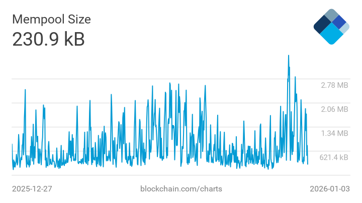 Mempool Size Blockchain