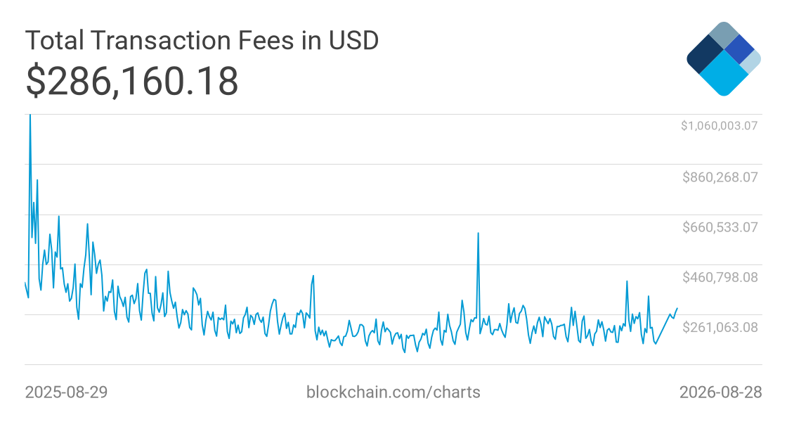 Which Cryptocurrency Platform Has The Lowest Fees Top 4 Crypto