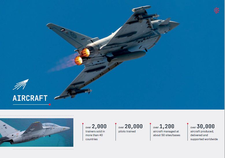 Daftar Leonardo Malaysia Sdn Bhd 2022 · News