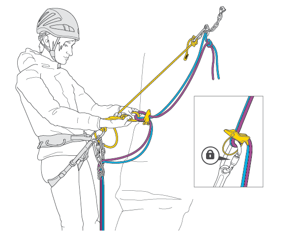 Descendre en rappel (source Petzl)