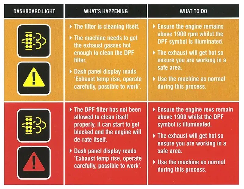 DPF Off Service - DPF Off Solution | CaracalTech
