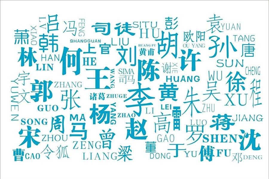 Chinese Names cchatty