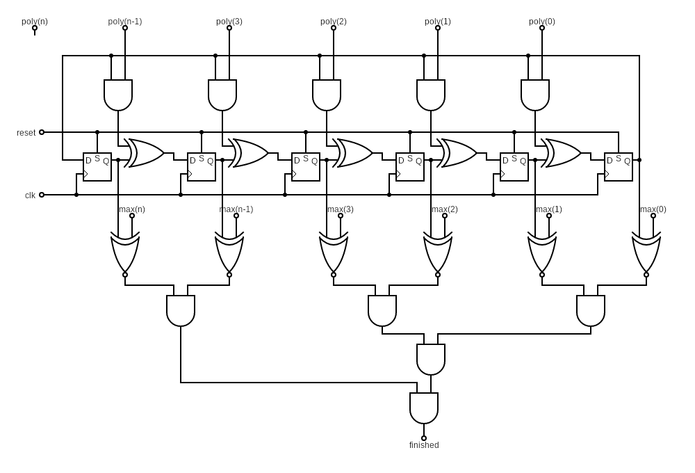Linear feedback shift register clock honuc