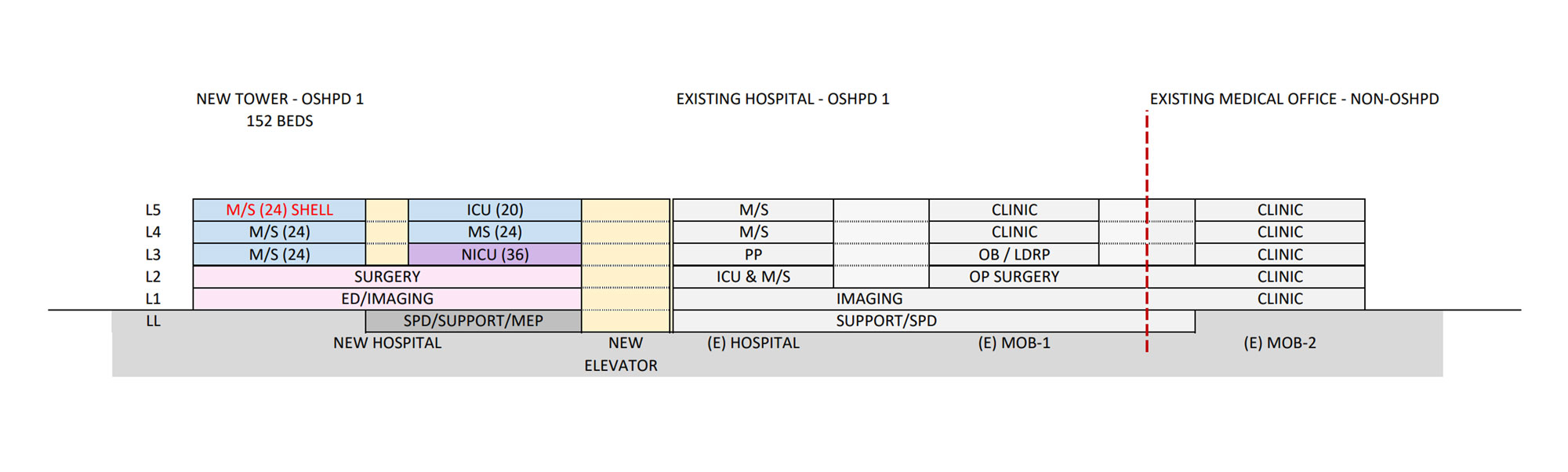 CO Architects Kaiser Permanente Riverside Medical Center Bed Tower
