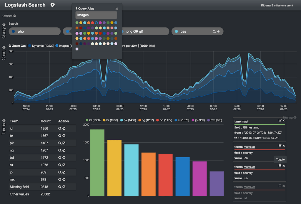 Kibana What's Cooking Elastic Blog