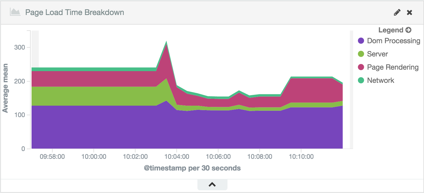 Elasticsearch as a Time Series Data Store Elastic Blog