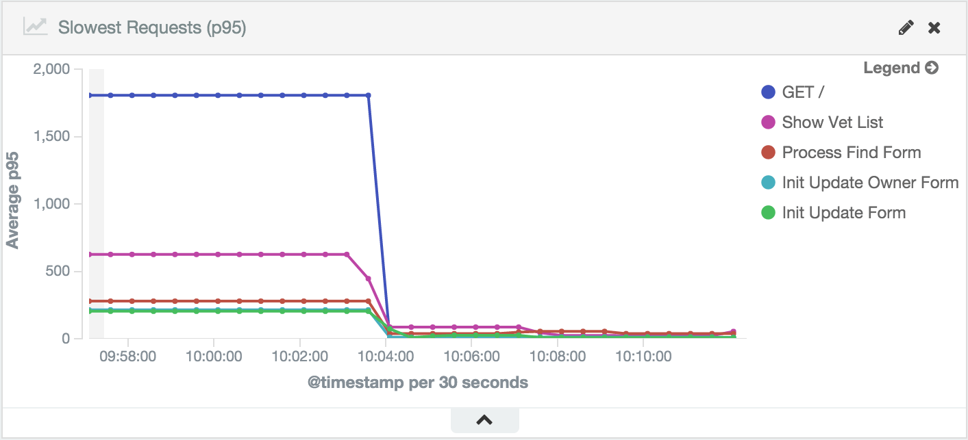 Elasticsearch as a Time Series Data Store Elastic Blog