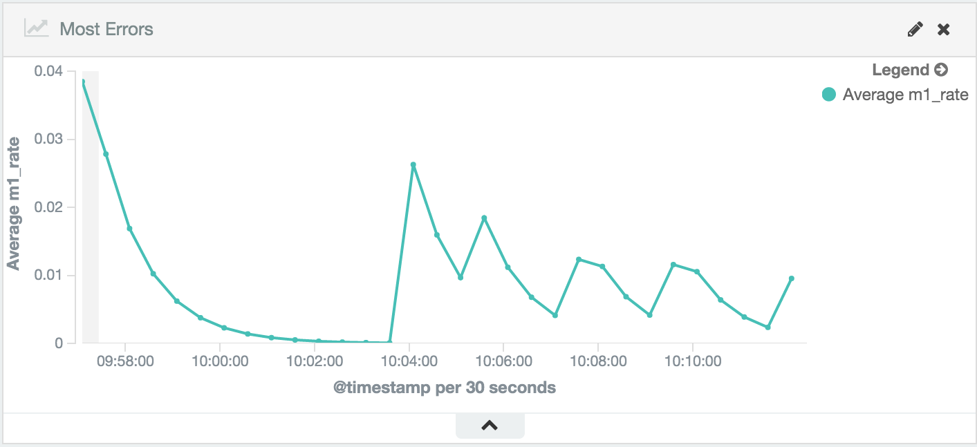 Elasticsearch as a Time Series Data Store Elastic Blog