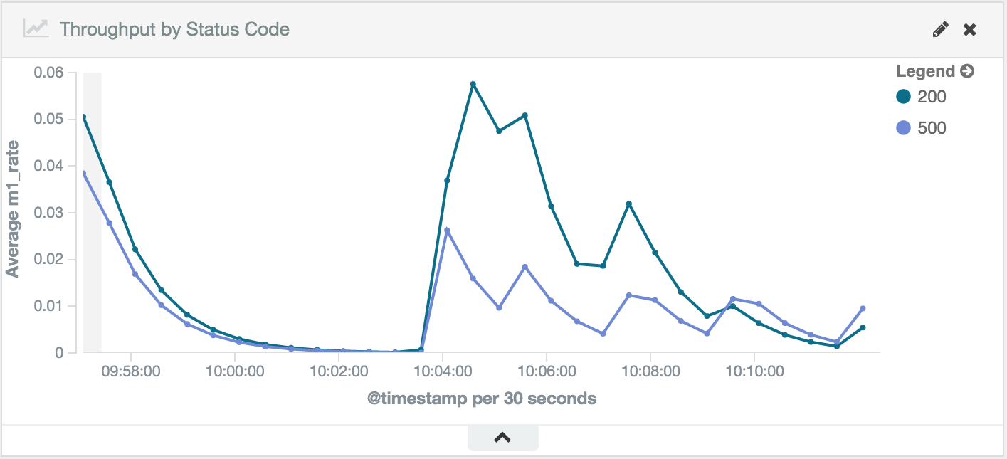 Elasticsearch as a Time Series Data Store Elastic Blog