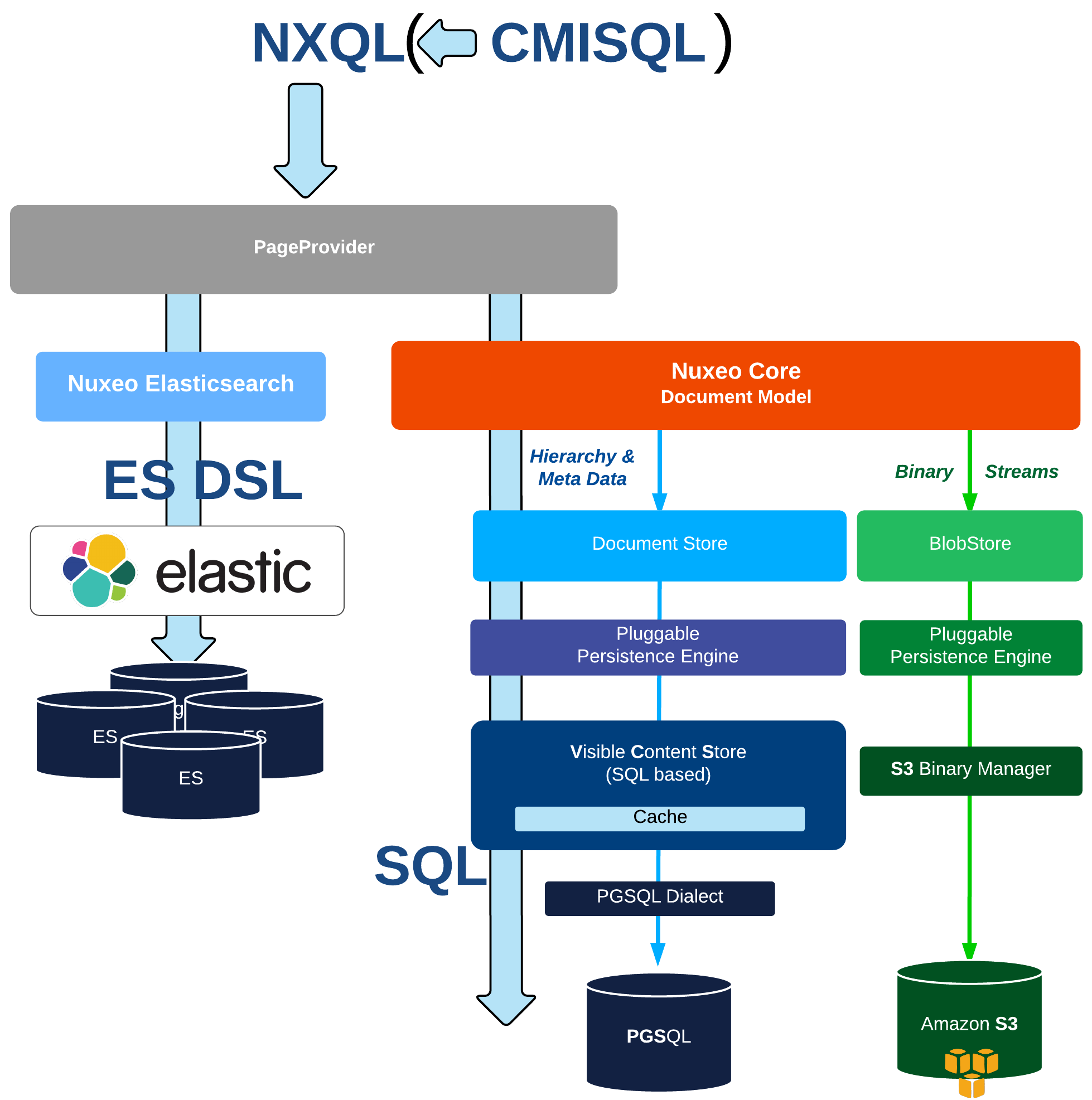 Elasticsearch Update Document By Query Free Documents