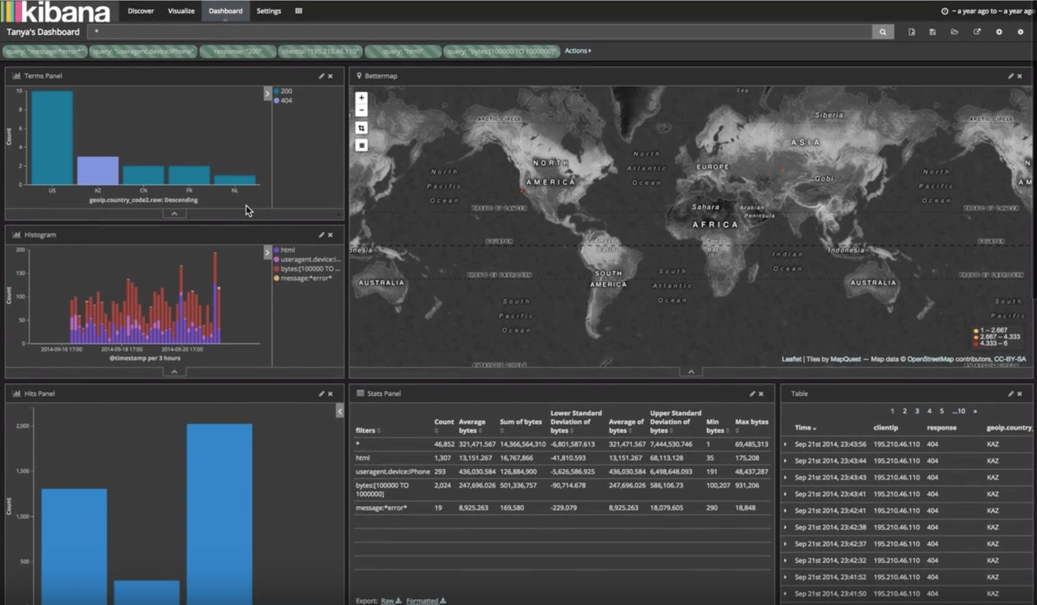 Recreating Kibana 3 dashboards in Kibana 4 Elastic Blog