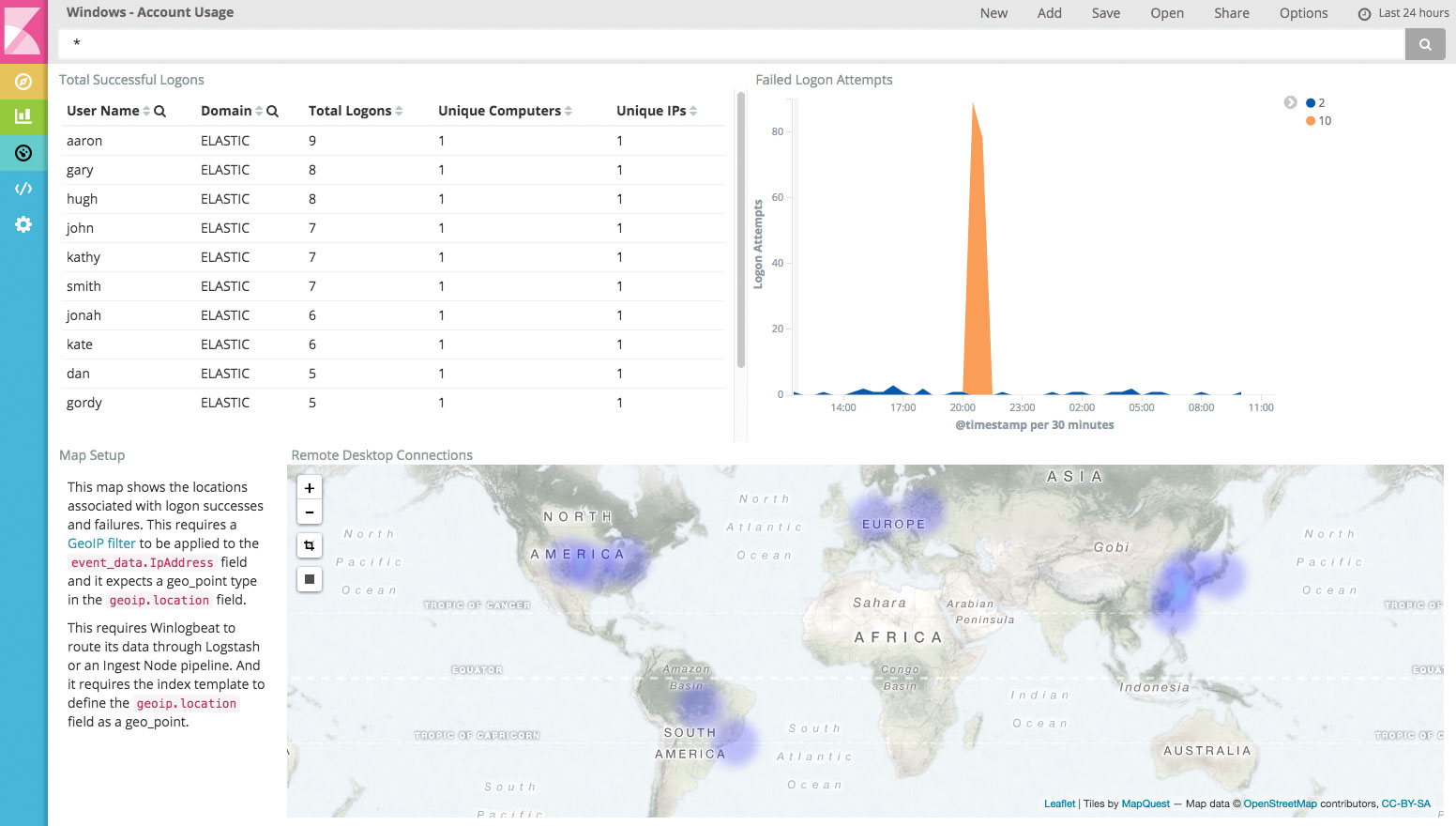 Monitoring Windows Logons with Winlogbeat Elastic Blog