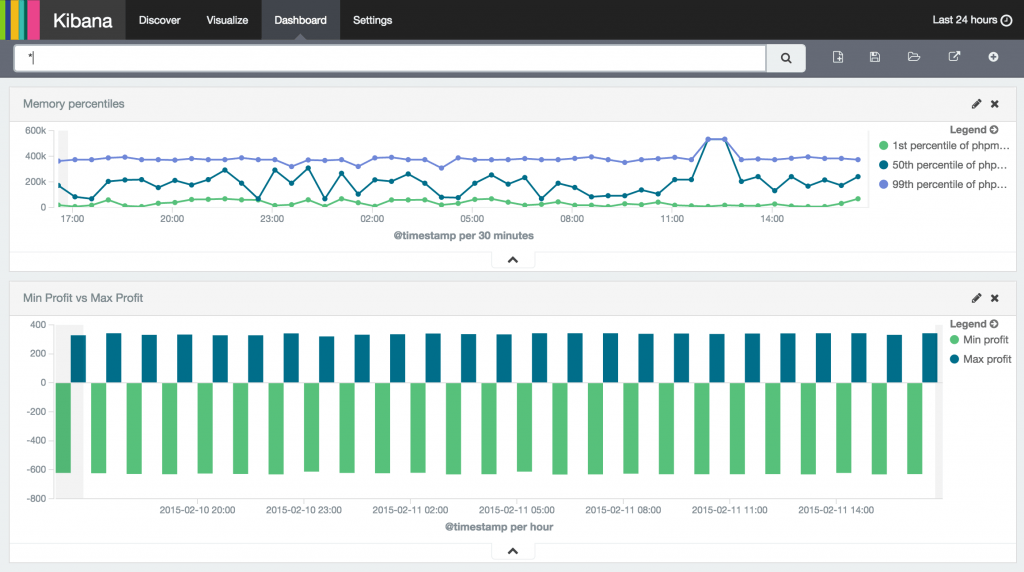 Kibana 4 RC1 is Freshly Baked Elastic Blog