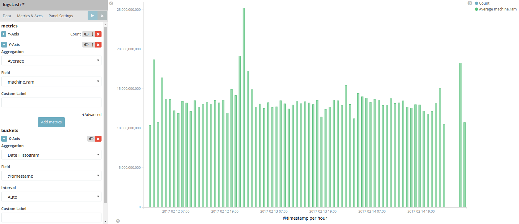 New Kibana Visualizations Heatmap and Point Series Elastic Blog