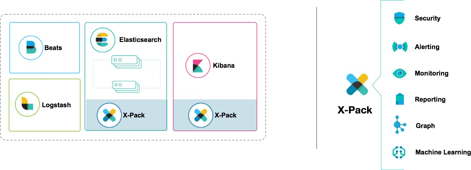 Introducing Machine Learning for the Elastic Stack Elastic Blog