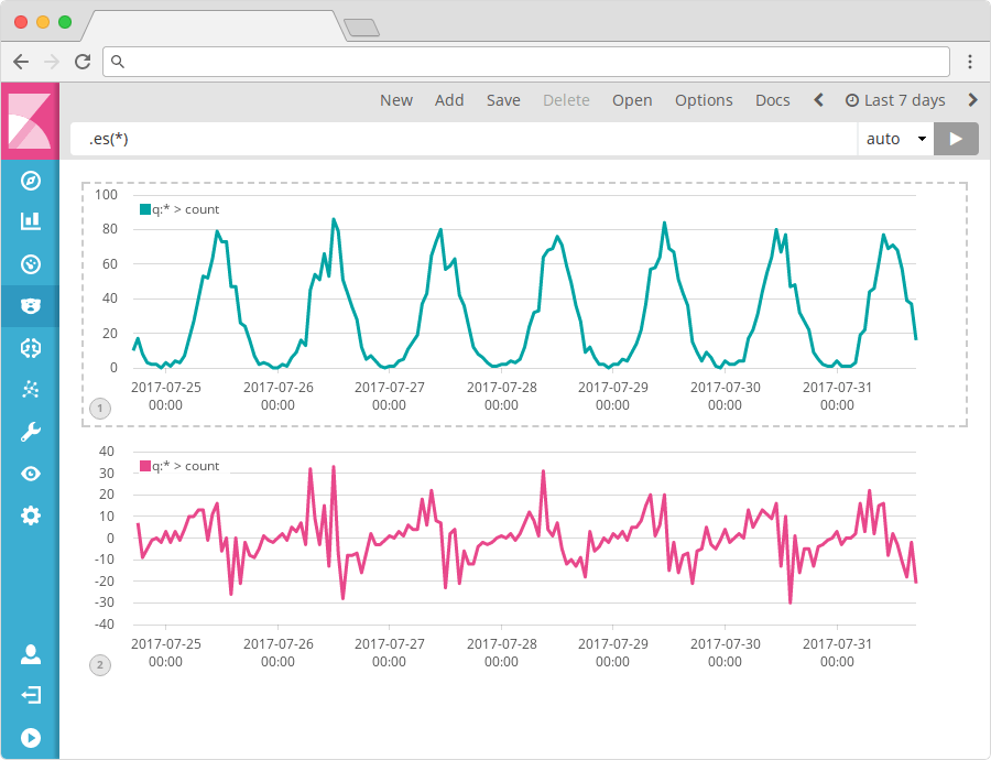 Getting Started with Time Series Analysis in Kibana Elastic Blog