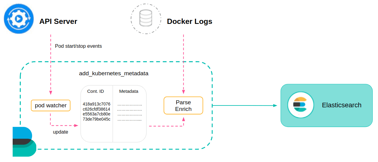 Shipping logs with Filebeat Elastic Blog