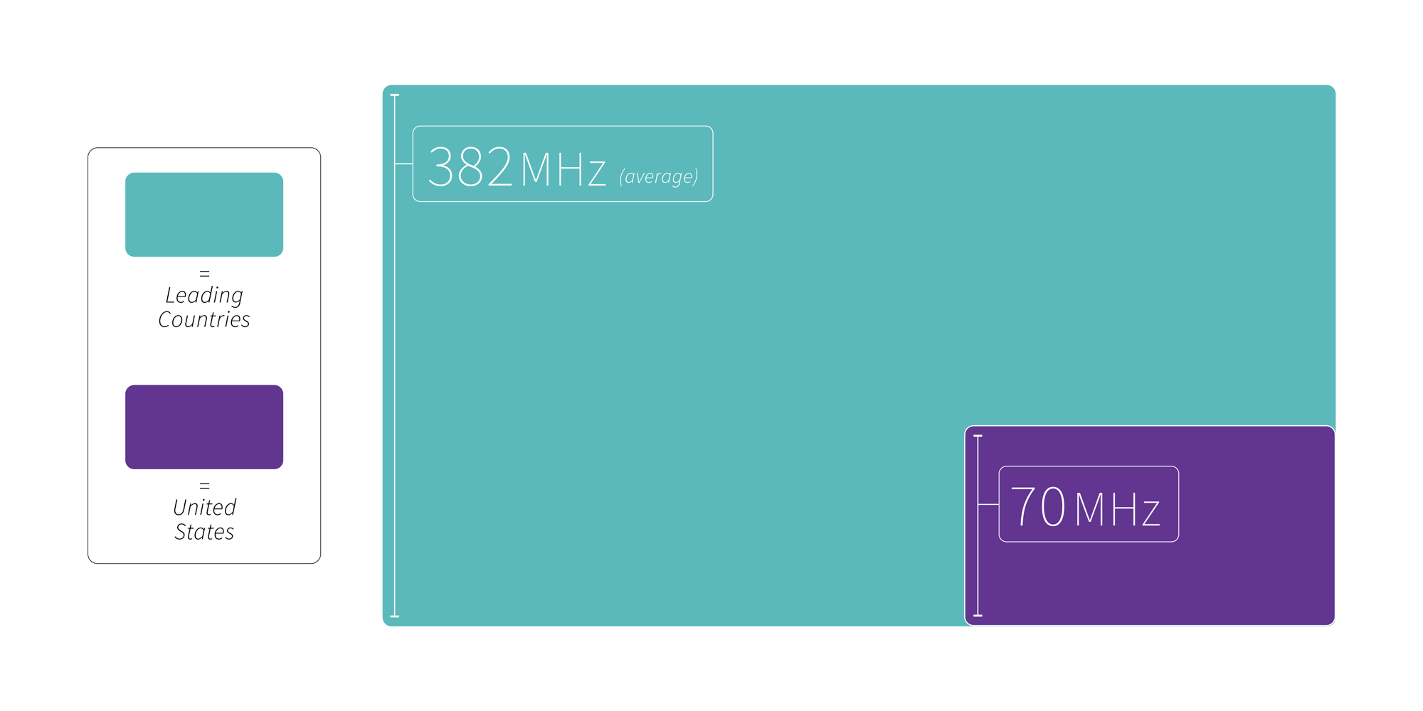 5G MidBand Spectrum Global Update, 5G Evolution